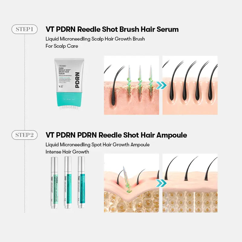 [VT COSMETICS] #1 Viral PDRN Reedle Shot Scalp Care Set with Brush Hair Serum, Hair Ampoule 100/300/700 & Liquid Microneedling | Hair Thickening, Fuller-Looking Hair, Root & Scalp Pore Care | Scalp, Hairline, Roots | Korean Haircare